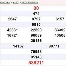 xổ số tiền giang hàng tuần minh ngọc