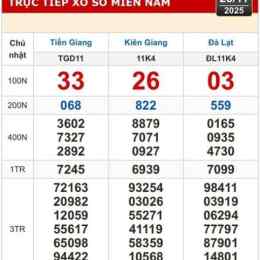 xổ số tiền giang kiên giang ba đài