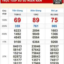 xổ số tiền giang kiên giang ngày hôm nay