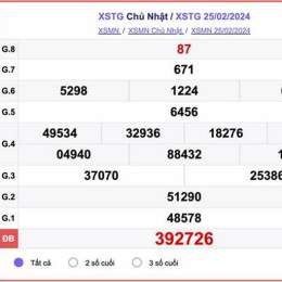 xổ số tiền giang mùng 10 tháng 05