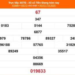 xổ số tiền giang ngày 14 tháng 9
