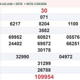 xổ số tiền giang ngày 18