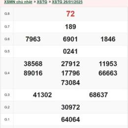 xổ số tiền giang ngày 26 tháng 04 năm 2026