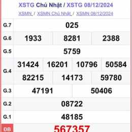 xổ số tỉnh an giang hôm nay