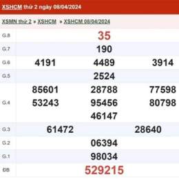 xổ số tp hcm thứ 7