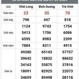 xổ số trà vinh vĩnh long thứ sáu tuần rồi