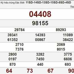 xổ số trực tiếp 4 đài
