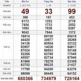 xổ số trực tiếp ba đài ngày hôm nay
