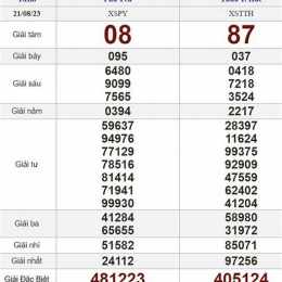 xổ số trực tiếp chiều hôm qua