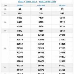 xổ số trực tiếp đài miền trung ngày hôm nay