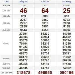 xổ số trực tiếp đài