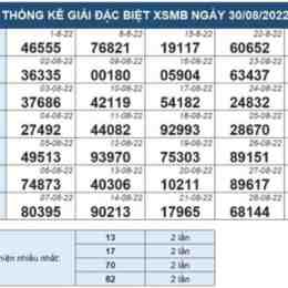 xổ số truyền thông miền bắc 30 ngày