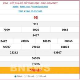 xổ số vĩnh long 90