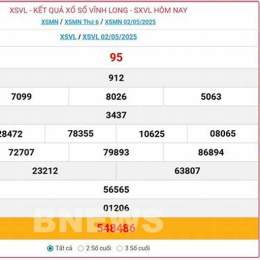 xổ số vĩnh long long an