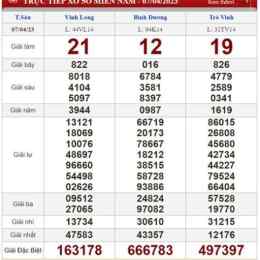 xổ số vĩnh long miền bắc tuần rồi