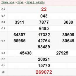 xổ số vĩnh long ngày 28
