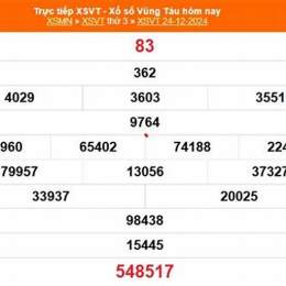 xổ số vũng tàu 2 tháng 12