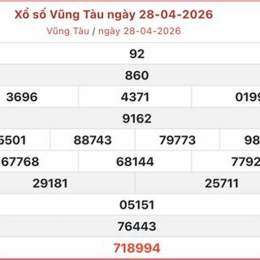 xổ số vũng tàu ngày 28 tháng