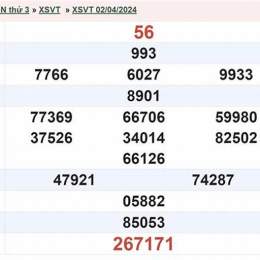 xổ số vũng tàu ngày 9 tháng 6 năm 2026