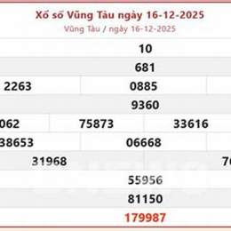 xổ số vung tàu