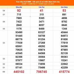 xổ số xổ số thứ tư tuần rồi