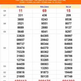 xsmn hôm xổ số miền nam 16 10